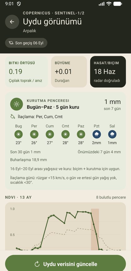 Uydu hasat tespiti: 18 Haziran, radar doğruladı
